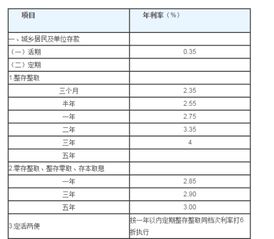 有30万元存款做什么赚钱 有30万存款怎么存比较划算