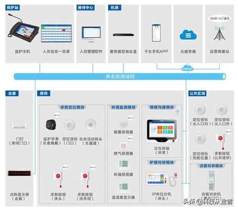 做弱电工程做什么赚钱快 做弱电工程做什么赚钱快一点 做弱电工程做什么赚钱快 做弱电工程做什么赚钱快一点