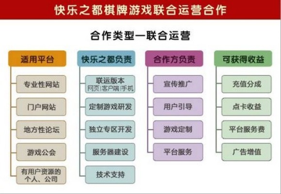 棋牌怎么开代理加盟(棋牌游戏代理加盟流程) 棋牌怎么开代理加盟(棋牌游戏代理加盟流程)