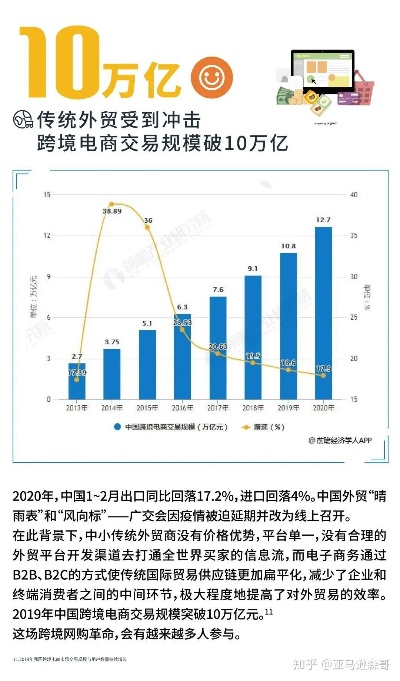 传统贸易转行做什么好赚钱 传统贸易行业