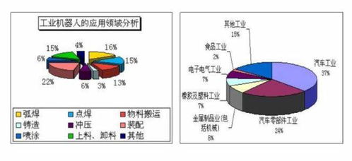 机器就业前景怎么样 机器就业前景怎么样啊