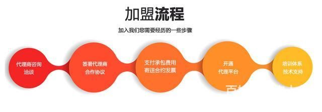 服了项目加盟（服了加盟支持体系）