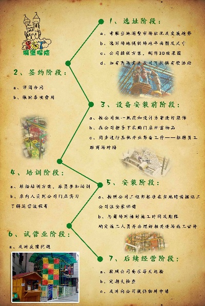 探险项目加盟（探险类项目加盟方式和流程）