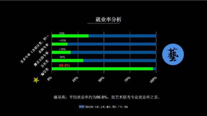 编导就业前景怎么样 编导就业前景与工资