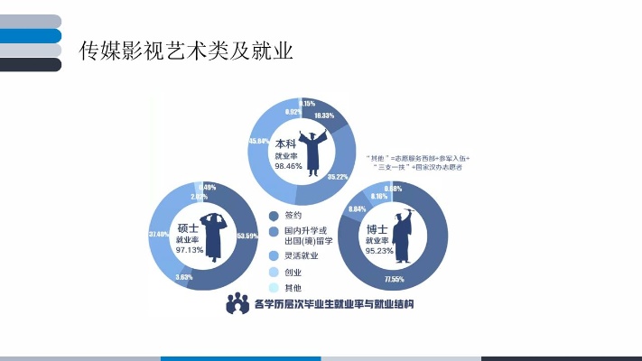 编导就业前景怎么样 编导就业前景与工资