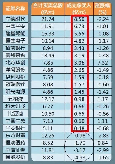 今年做什么股票最赚钱最快 今年哪支股票看好