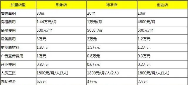 个人代理加盟项目名称 个人代理加盟项目名称大全