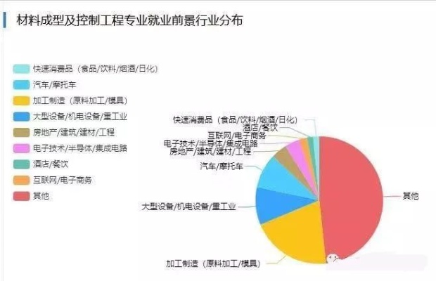 材控就业怎么样 材控专业最好的就业单位