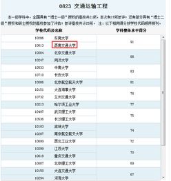 交通博士就业怎么样 交通运输考博