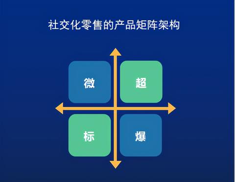 5万私域做什么产品赚钱，颠覆性的赚钱创意，创新视角下的赚钱未来