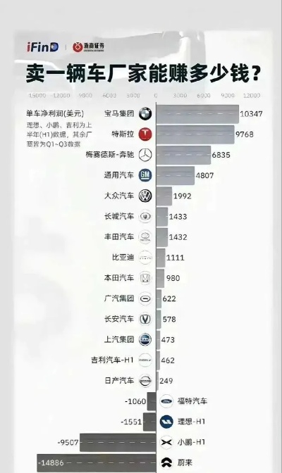 有一部小车做什么赚钱