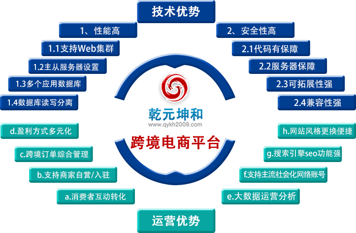 探索跨境电商赚钱机会，选择最佳职业路径