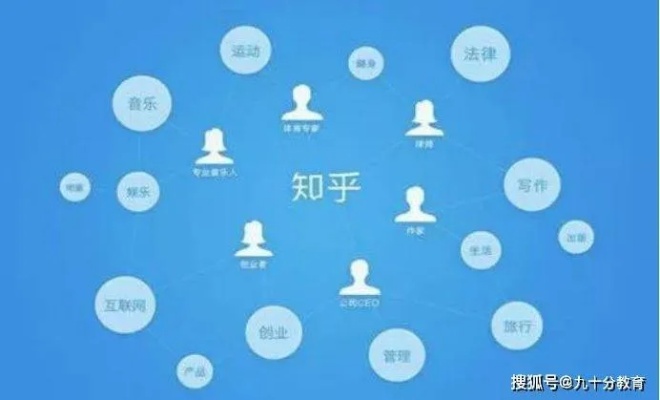 当前做什么职位最赚钱知乎 当前做什么职位最赚钱知乎女生