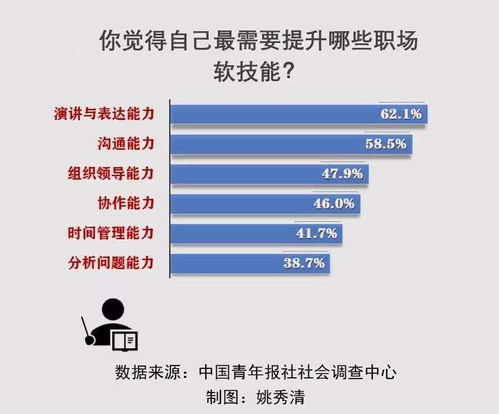 破产者的新生，如何重新定位、提升技能与赚钱