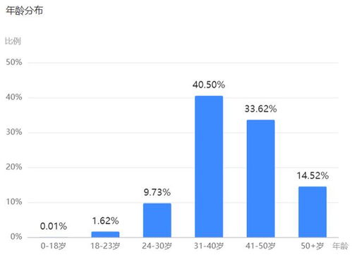 4千粉丝可以做什么赚钱，多元化的商业策略与实现可能性
