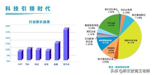 做什么类型计算机赚钱多，深度解析计算机行业趋势与前景