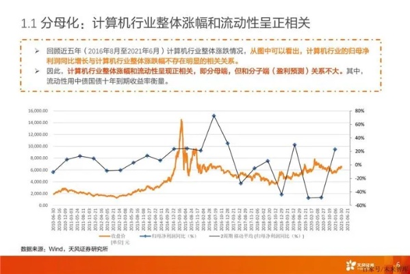 做什么类型计算机赚钱多，深度解析计算机行业趋势与前景