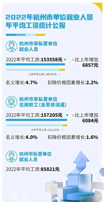 杭州都做什么工作好赚钱