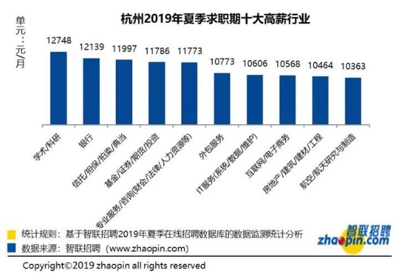 杭州都做什么工作好赚钱