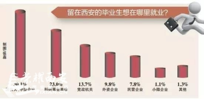 高中毕业在西安做什么赚钱