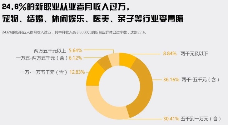 高中毕业在西安做什么赚钱
