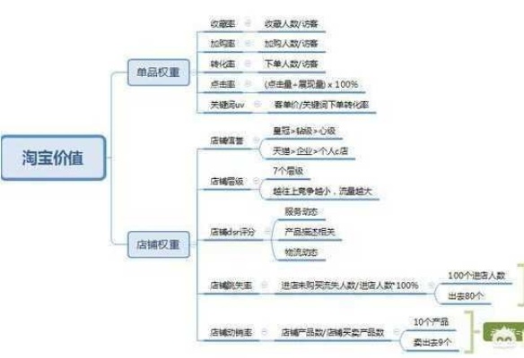 淘宝带货创业，寻找独特路径以创富之道