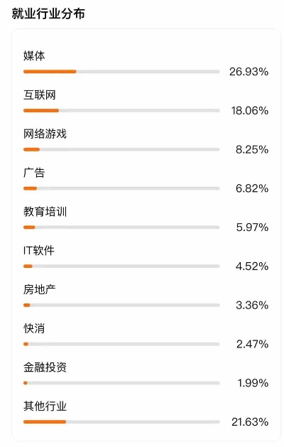 游戏动漫就业怎么样 动漫游戏专业前景如何