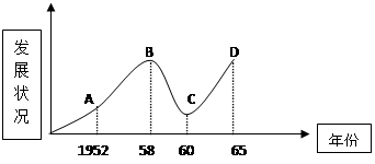 探索美国六十年代的经济发展脉搏 - 如何利用这个时期实现财富累积