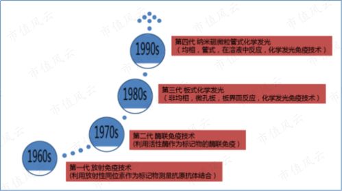 警察能做什么行业赚钱快，思考及深度解析