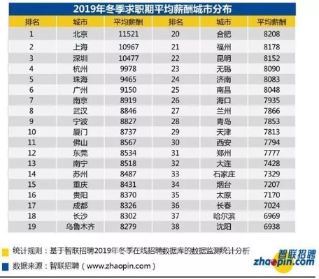 北京要做什么工作赚钱最快 北京做什么工作挣钱