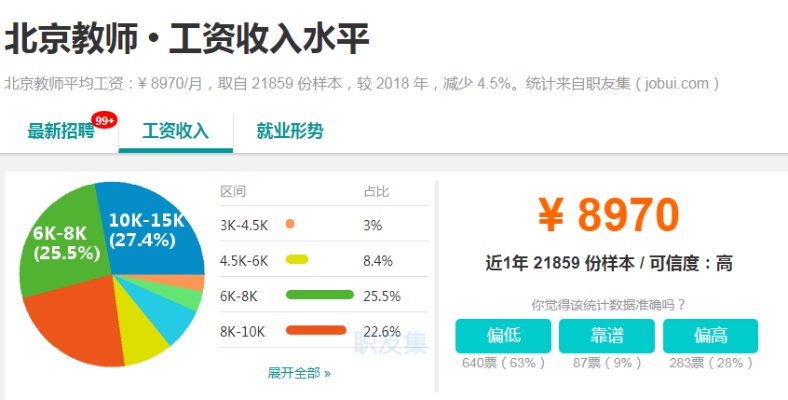 北京要做什么工作赚钱最快 北京做什么工作挣钱