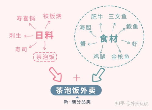 在城市里不能做什么赚钱