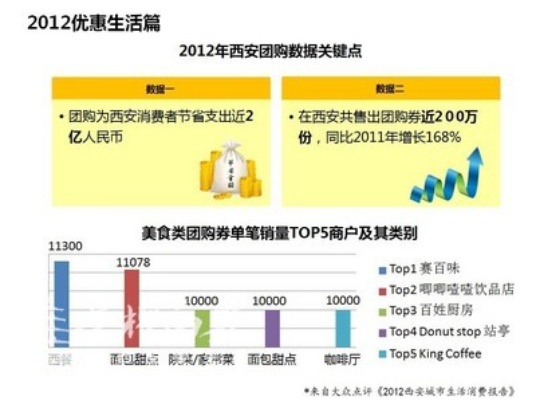 探索西安美食市场，挑战外卖经济
