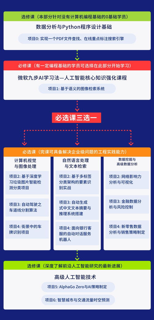 工厂就业选择，高薪职位推荐与职业发展