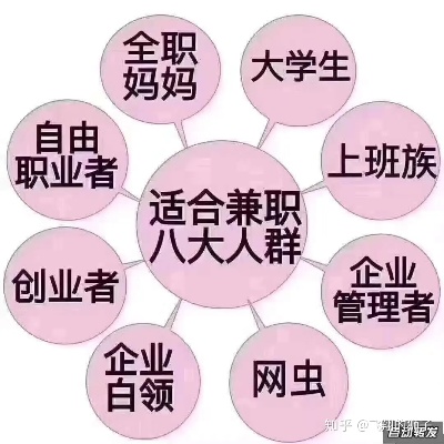 没学生做什么兼职赚钱快