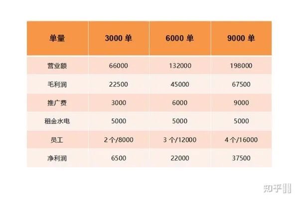 一万以内能做什么赚钱项目