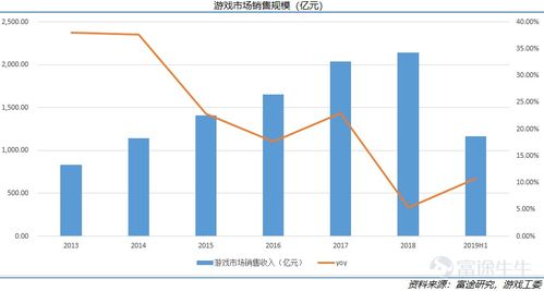在快速变化的全球市场中，关于如何实现快速的货币积累或者了解能最快赚钱的正当工作总是成为一个热点问题。如果你在此设想可行的商机和发展计划且并未需要离你最近就已经准备好的钱去投资创业的话，以下是对如何寻找“做什么能赚钱最快”的探讨和可能性的研究分析。不过请注意，所有收入都需建立在合法合规的基础上，切勿从事非法活动。这篇文章也将以英文为主进行撰写。