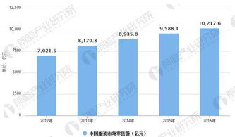服装模特的商业潜力和多元化收入策略，探寻高盈利业务机会