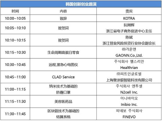 韩国创业致富之路,探索赚钱机遇 韩国创业致富之路,探索赚钱机遇