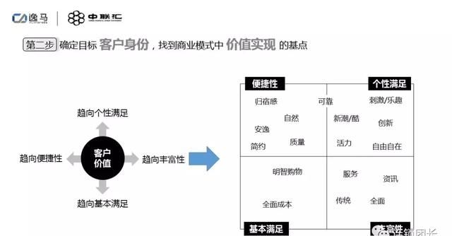 直销分期业务模式下的盈利之道，探索高利润增长点