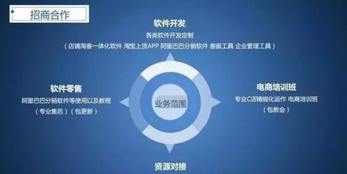 父母创业的致富路径，挖掘热门行业的盈利机会与赚钱快的创业项目研究