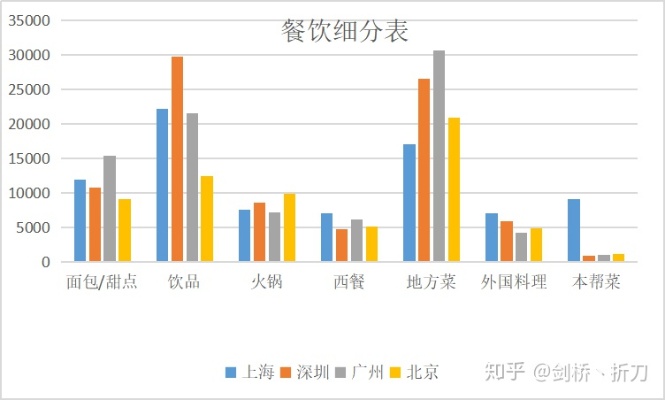 餐饮行业中的高盈利单品策略，创新与差异化的制胜之道