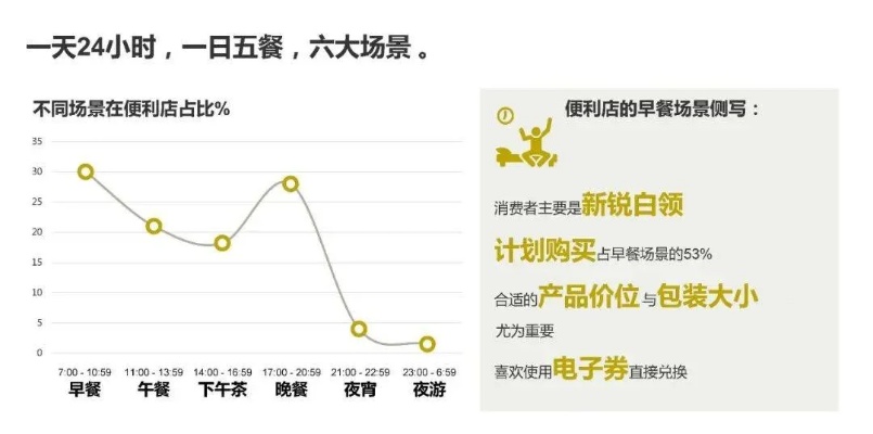 餐饮行业中的高盈利单品策略，创新与差异化的制胜之道