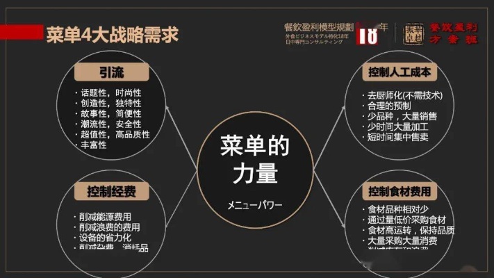 餐饮行业中的高盈利单品策略，创新与差异化的制胜之道