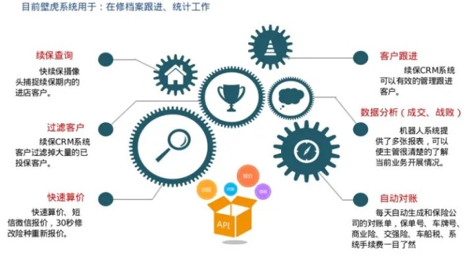修理厂走向财富之路，代理业务的多元拓展策略