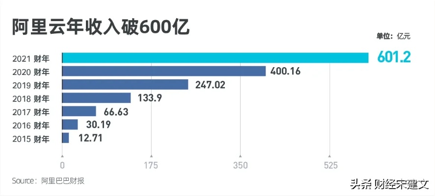 深度剖析马云所言所指，解读关于哪些行业颇具发展潜力与收益空间的洞悉与建议