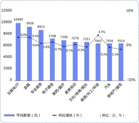 做什么连锁生意赚钱快，深度分析与前景展望