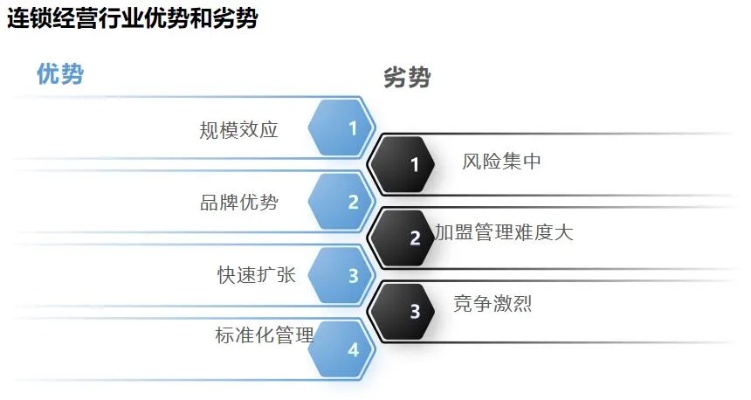 做什么连锁生意赚钱快，深度分析与前景展望