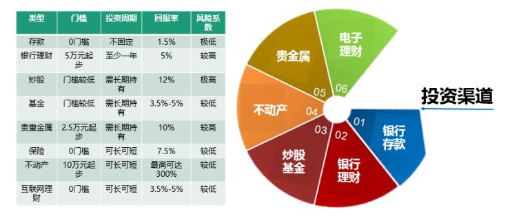 2006年走向快速积累财富的路子及关键盈利机遇解析