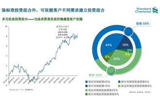 2006年走向快速积累财富的路子及关键盈利机遇解析